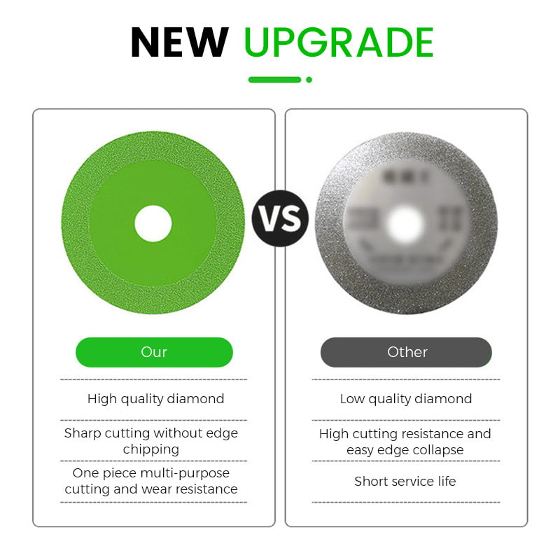 Ultra-thin Cutting Blades