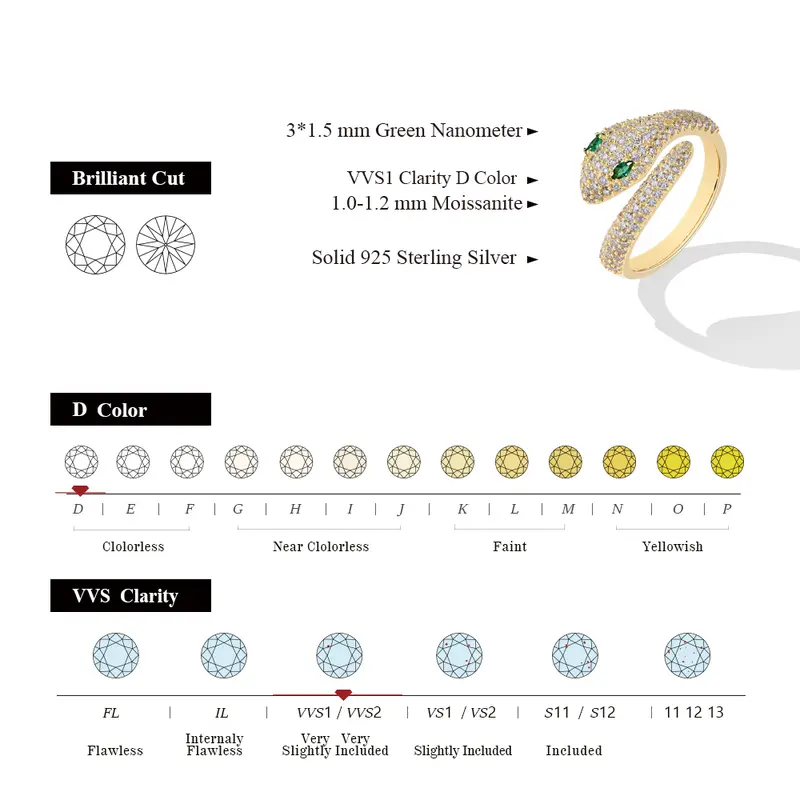 Moissanite and Emerald Snake-Shaped Ring
