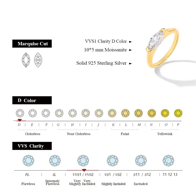 1-Ct Marquise-Cut Solitaire Synthetic Moissanite Ring